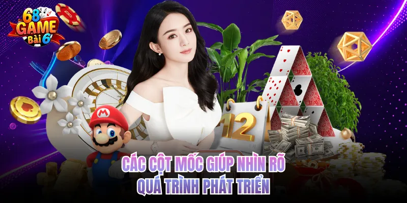 Các cột mốc giúp nhìn rõ quá trình phát triển